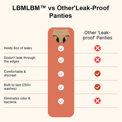🎁💖Last Day 50% OFF|LBMLBM™ 100% Leak-Proof Underwear 4-pack